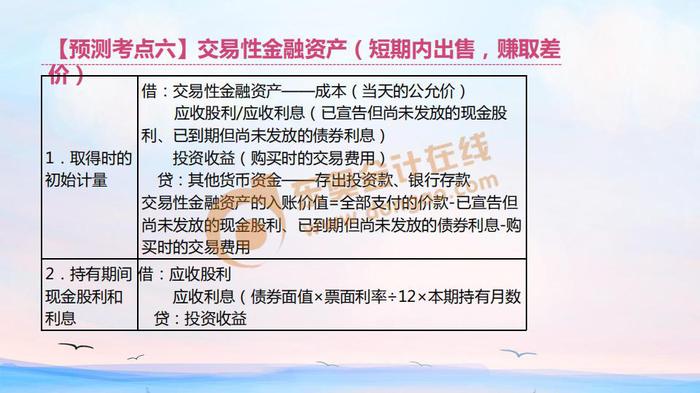 初級會計(jì)交易性金融資產(chǎn)