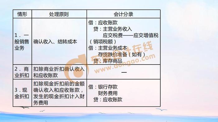 初級會計(jì)折扣