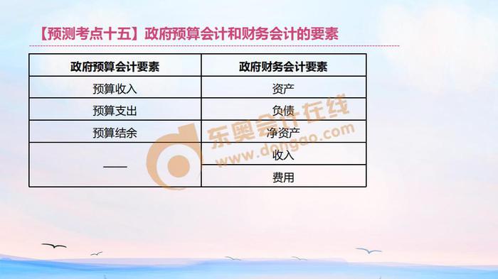 初級會計(jì)政府預(yù)算會計(jì)和財(cái)務(wù)會計(jì)的要素