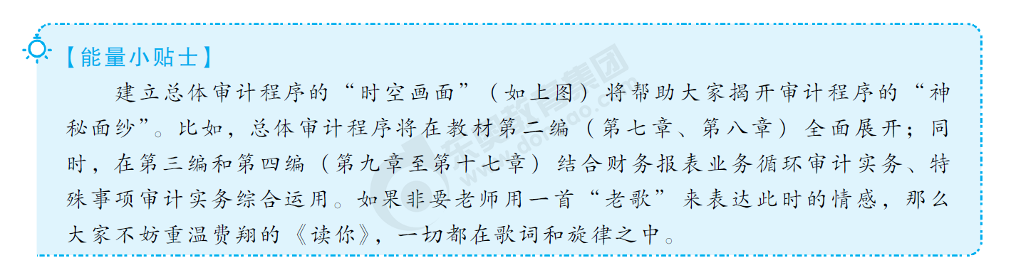 輕1創(chuàng)新點