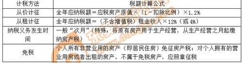 小燕老師：經(jīng)濟(jì)法基礎(chǔ)階段性測試7——第6章（上）