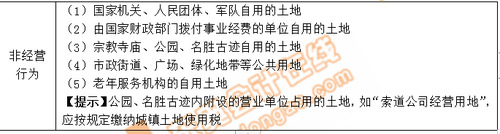 小燕老師：經(jīng)濟(jì)法基礎(chǔ)階段性測試7——第6章（上）