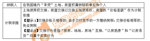 小燕老師：經(jīng)濟(jì)法基礎(chǔ)階段性測試7——第6章（上）