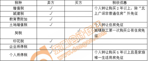 小燕老師：經(jīng)濟(jì)法基礎(chǔ)階段性測試7——第6章（上）