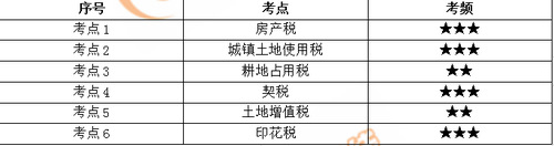 小燕老師：經(jīng)濟(jì)法基礎(chǔ)階段性測試7——第6章（上）