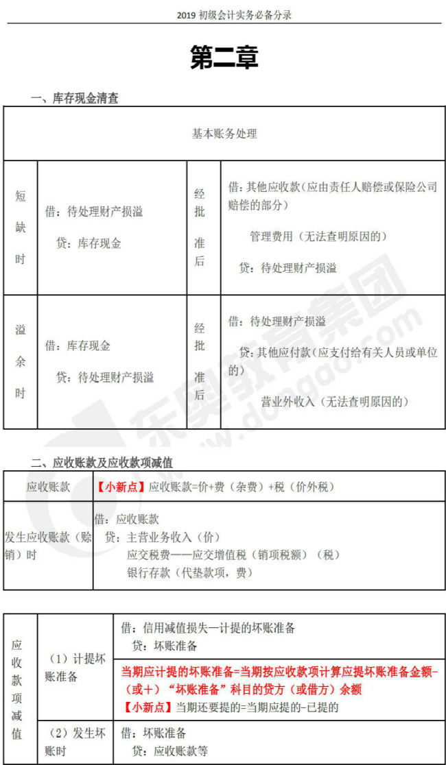 2019年《初級(jí)會(huì)計(jì)實(shí)務(wù)》必備會(huì)計(jì)分錄，記住多拿30分！