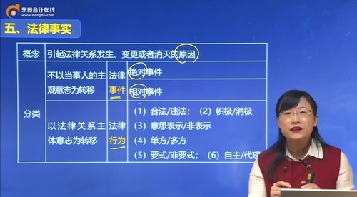 初級會計法律事實(shí)