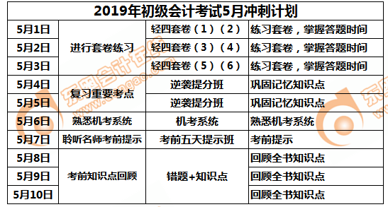 2019年初級(jí)會(huì)計(jì)考試5月沖刺計(jì)劃