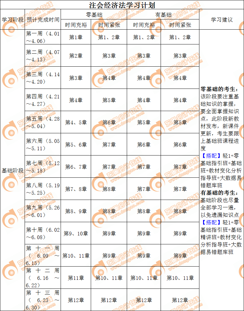 2019注會經(jīng)濟(jì)法基礎(chǔ)階段學(xué)習(xí)計劃