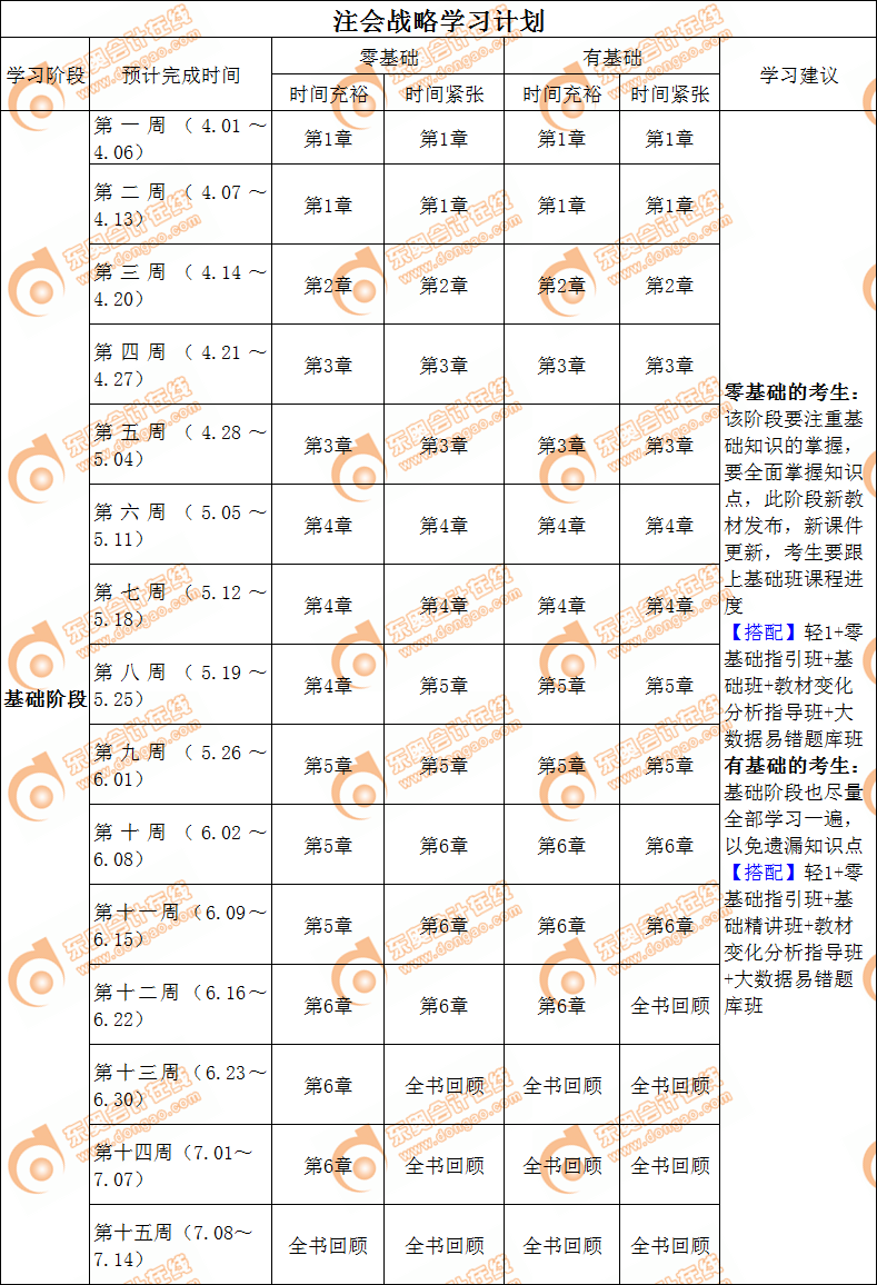 2019注會(huì)戰(zhàn)略基礎(chǔ)階段學(xué)習(xí)計(jì)劃