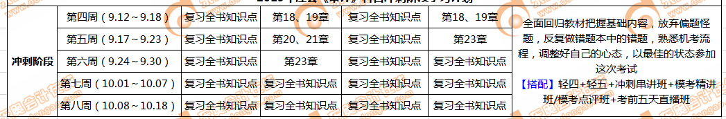 cpa審計(jì)沖刺階段學(xué)習(xí)計(jì)劃