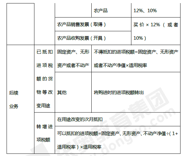2019年初級會計《經濟法基礎》第四章考前狂背核心點 2019年初級會計《經濟法基礎》第四章考前狂背核心點