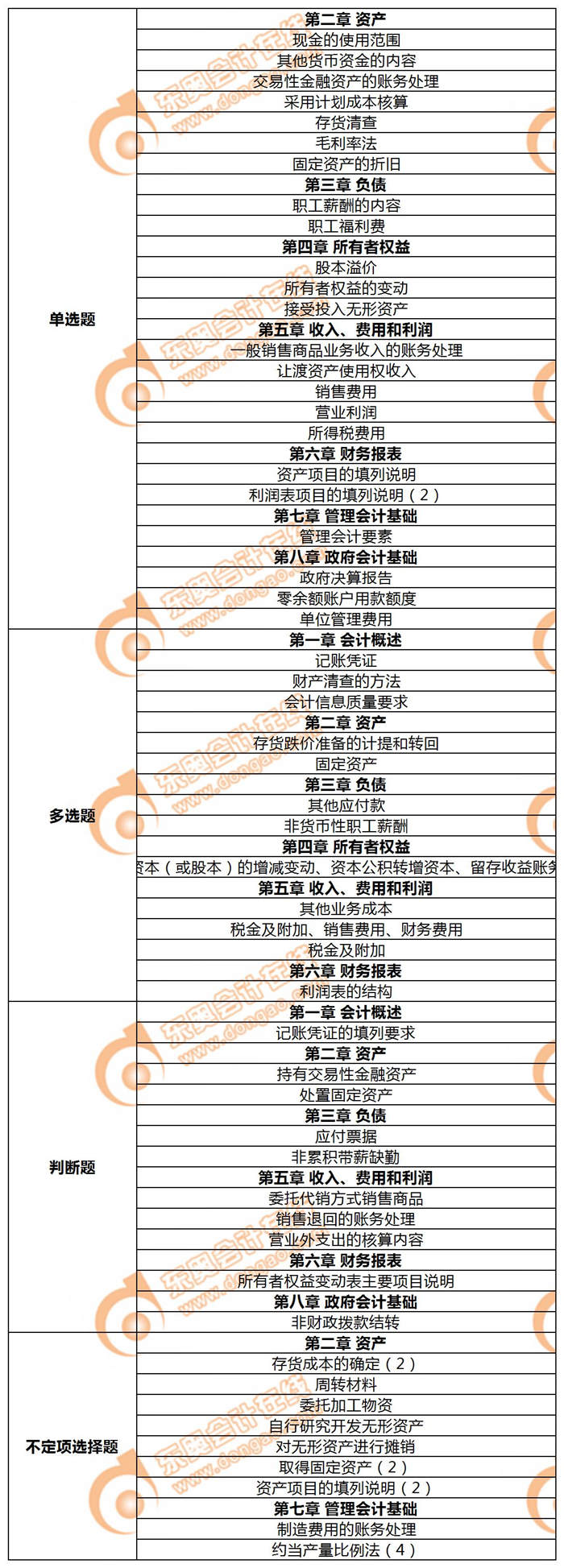 初級(jí)會(huì)計(jì)知識(shí)點(diǎn)