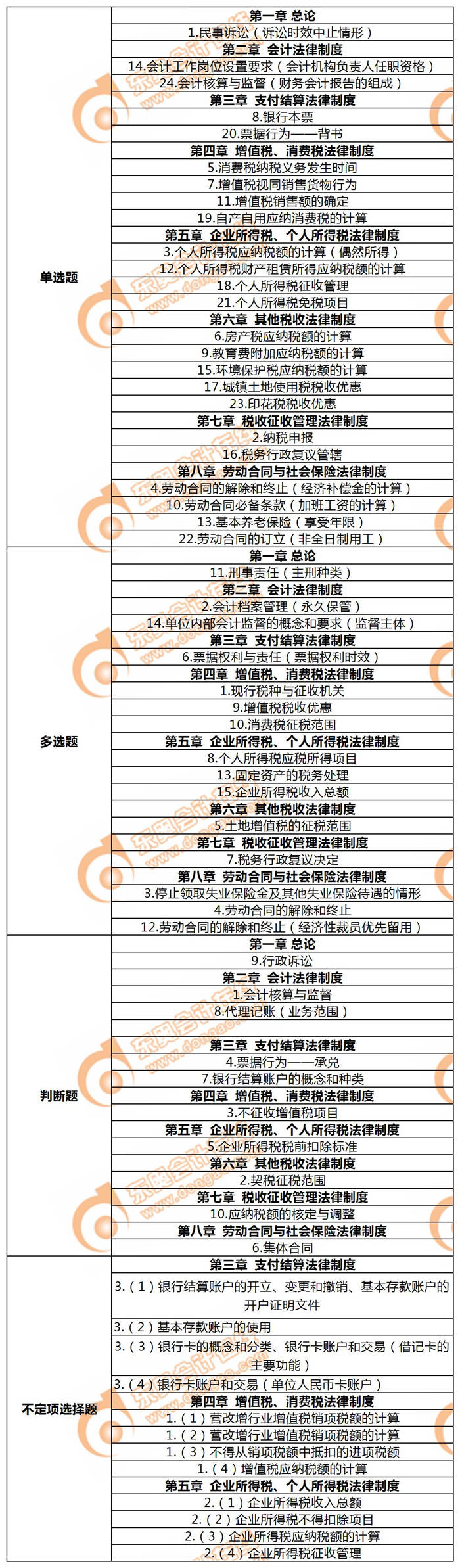 2019年初級(jí)會(huì)計(jì)《經(jīng)濟(jì)法基礎(chǔ)》真題考點(diǎn)大搜集5.12上