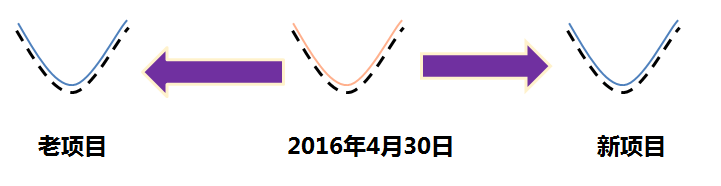注冊會計(jì)師稅法 注冊會計(jì)師稅法