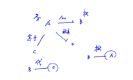 撤銷權(quán)訴訟 撤銷權(quán)訴訟