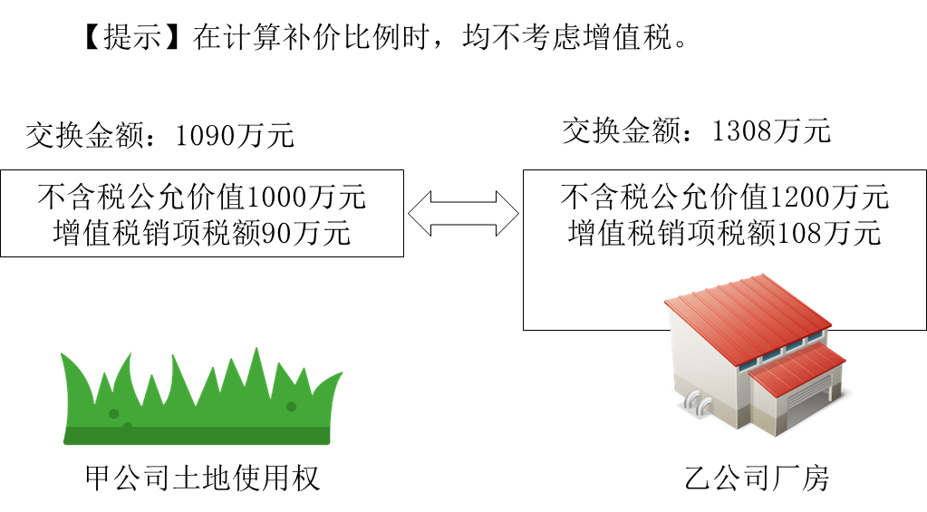 中級(jí)會(huì)計(jì)實(shí)務(wù) 中級(jí)會(huì)計(jì)實(shí)務(wù)