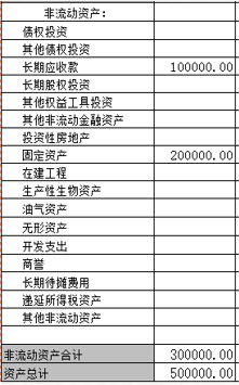 資產負債表續(xù)表