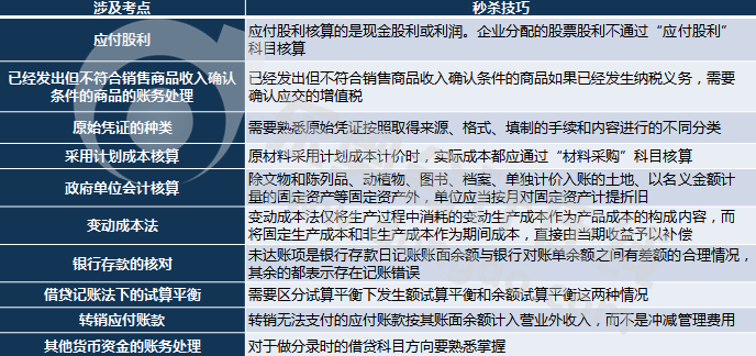 初級會計實務(wù)判斷題考點