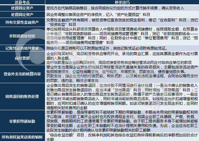 初級會計實務(wù)判斷題考點及答題技巧