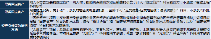 2019初級會(huì)計(jì)實(shí)務(wù)不定項(xiàng)選擇題考點(diǎn)統(tǒng)計(jì)