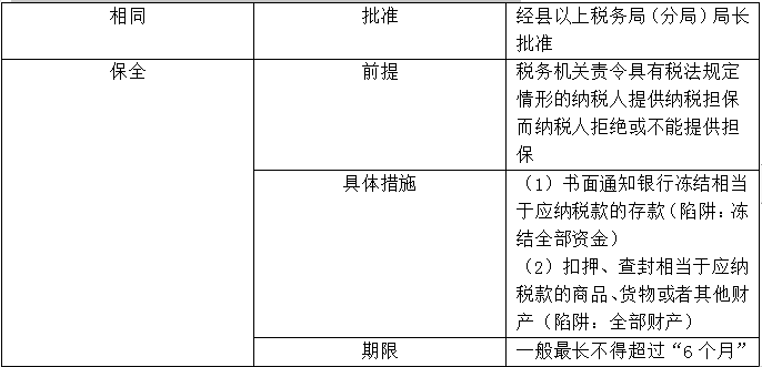 【知識點回顧】稅收保全和稅收強制執(zhí)行措施