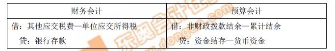 財(cái)務(wù)會(huì)計(jì)、預(yù)算會(huì)計(jì)