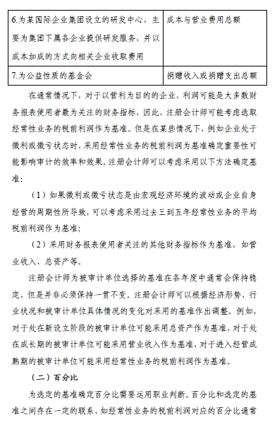 中國(guó)注冊(cè)會(huì)計(jì)師審計(jì)準(zhǔn)則問題解答 中國(guó)注冊(cè)會(huì)計(jì)師審計(jì)準(zhǔn)則問題解答
