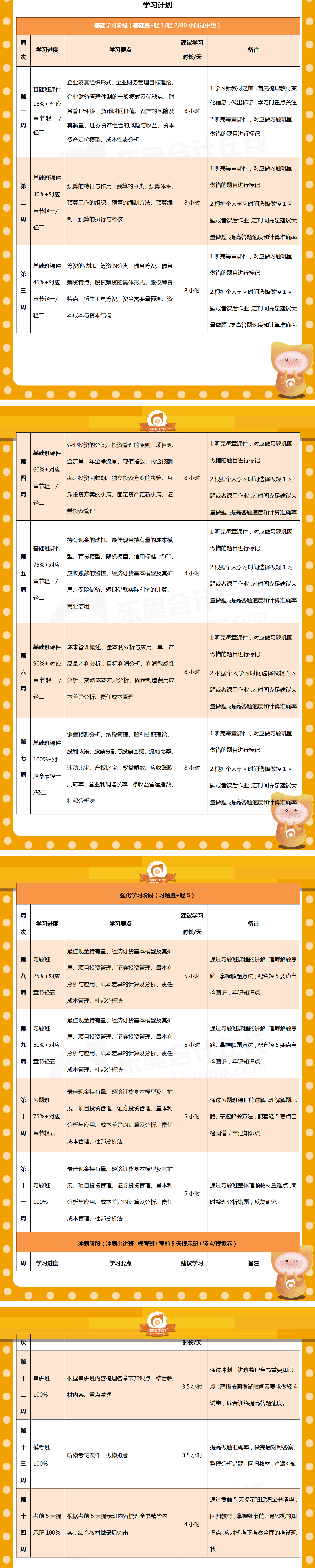 中級(jí)會(huì)計(jì)《財(cái)務(wù)管理》百天通關(guān)計(jì)劃