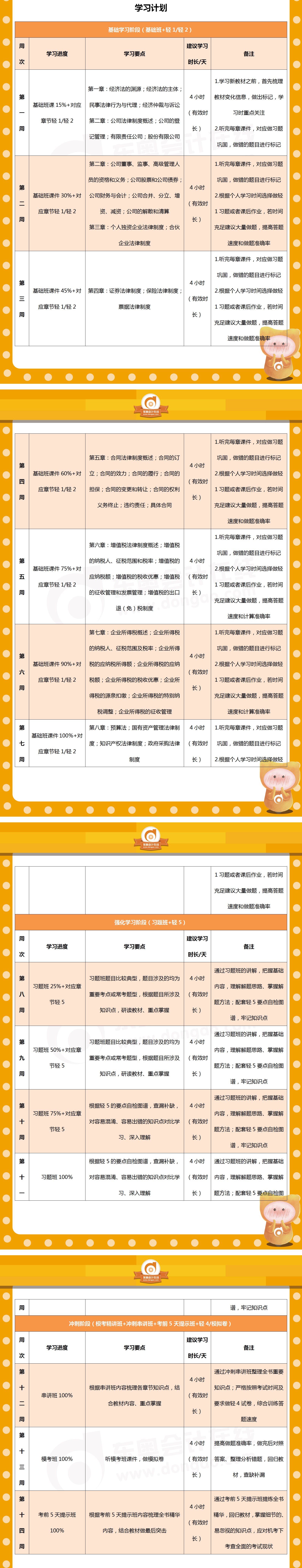 中級(jí)會(huì)計(jì)《經(jīng)濟(jì)法》百天通關(guān)計(jì)劃