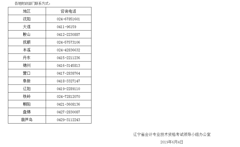 2019年遼寧省初級會計考后資格審核通知