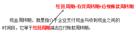 現(xiàn)金周轉(zhuǎn)期 現(xiàn)金周轉(zhuǎn)期