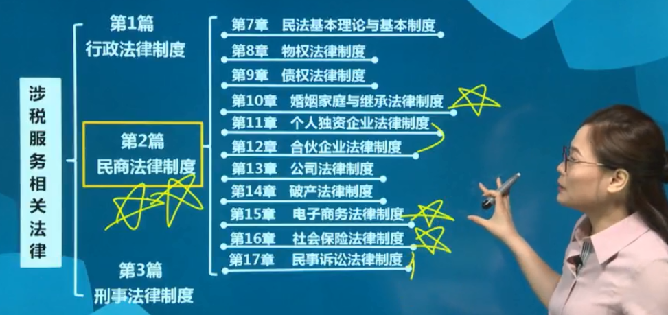 楊千紫老師解讀章變化