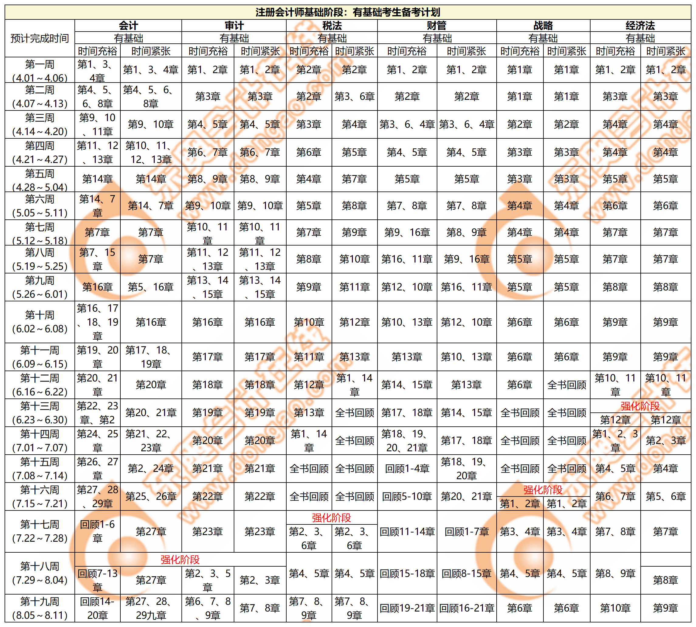 注會(huì)有基礎(chǔ)考生