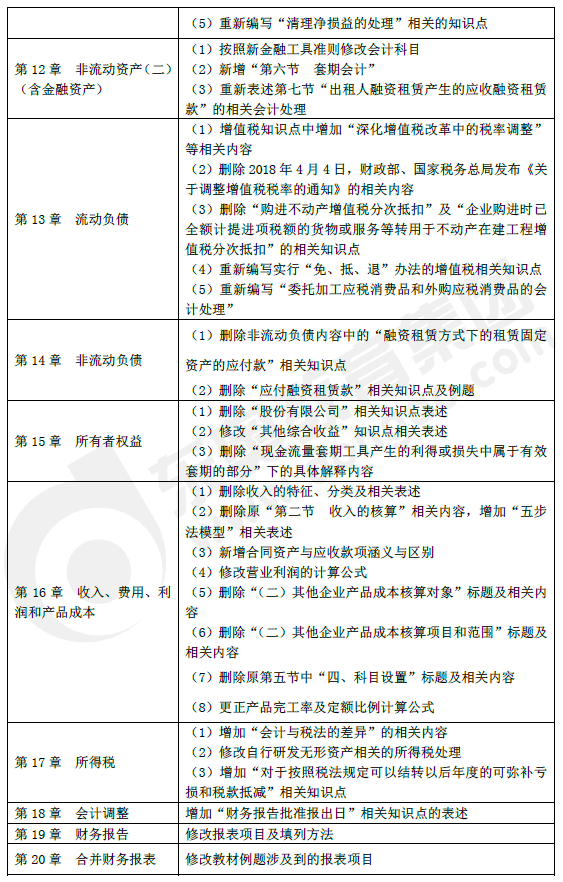 《財務與會計》教材主要變化2