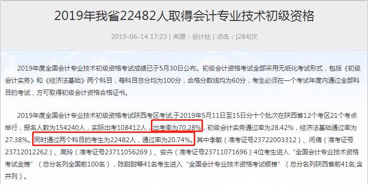 陜西省2019年初級會計(jì)考試通過率已公布