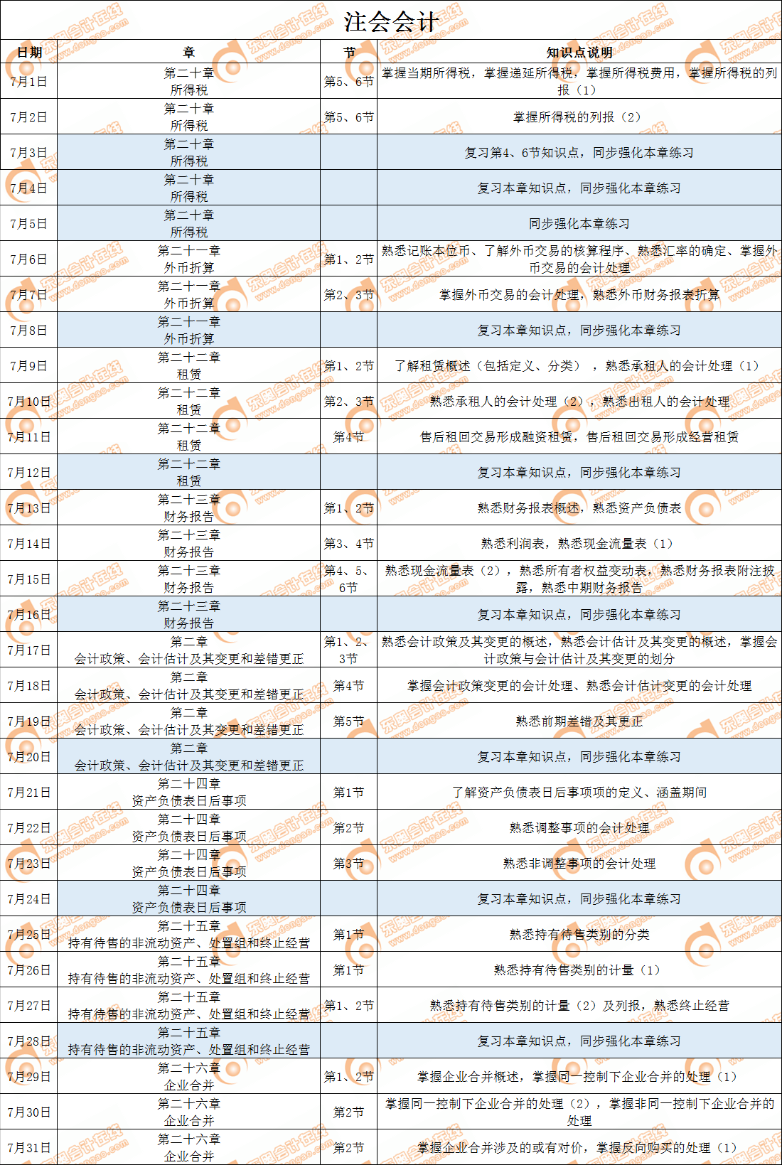 注會《會計》科目7月學(xué)習(xí)日歷
