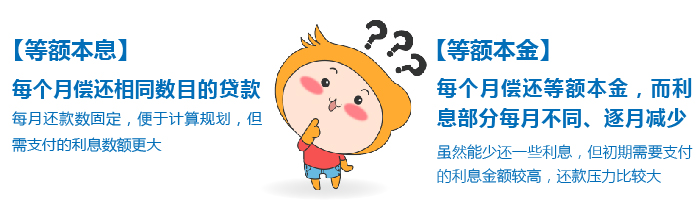 初級會計貸款還款