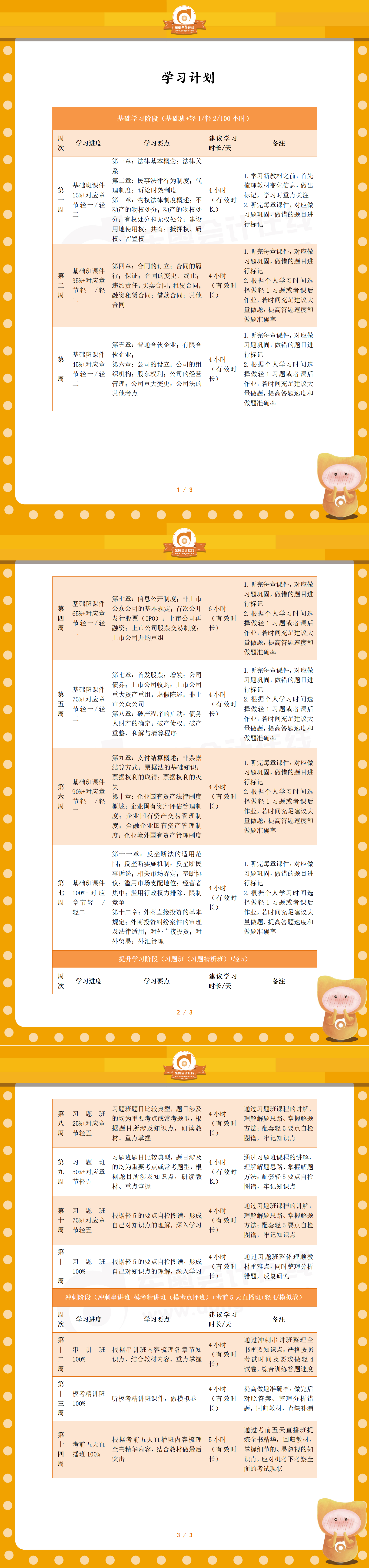 注會《經(jīng)濟法》百天通關(guān)計劃