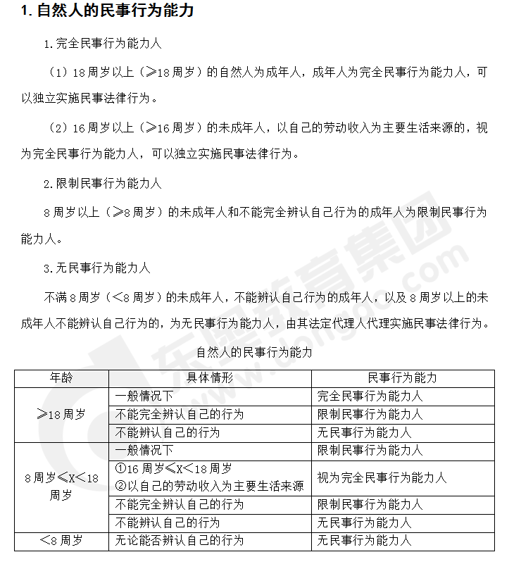 注會經(jīng)濟法答疑精編