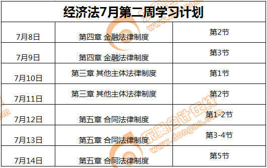 經(jīng)濟(jì)法