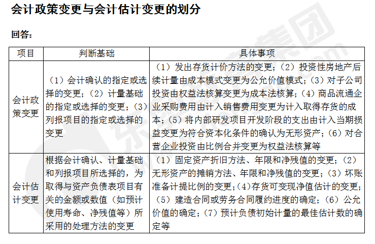 cpa會(huì)計(jì)