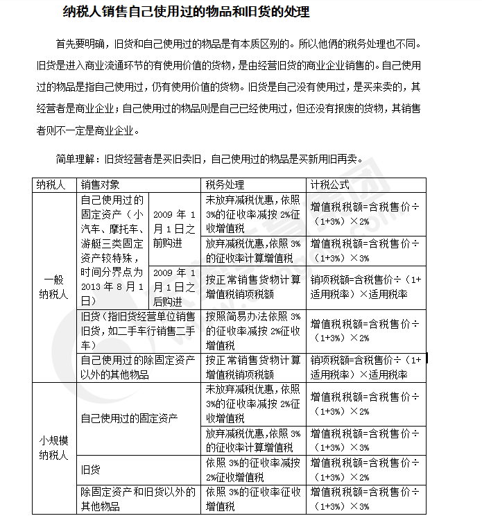 注會稅法答疑精編