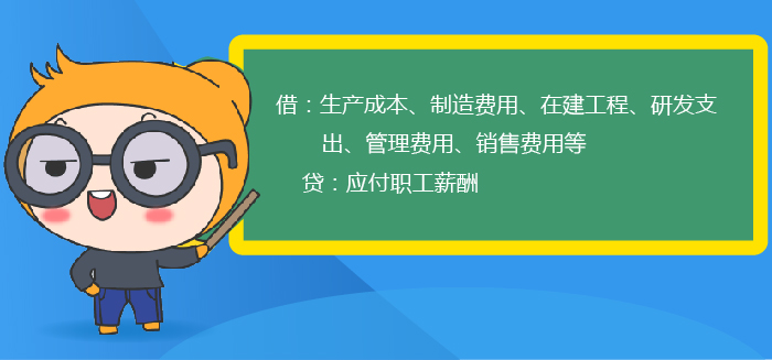 微信紅包會計分錄