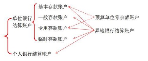 初級會計知識點(diǎn) 初級會計知識點(diǎn)