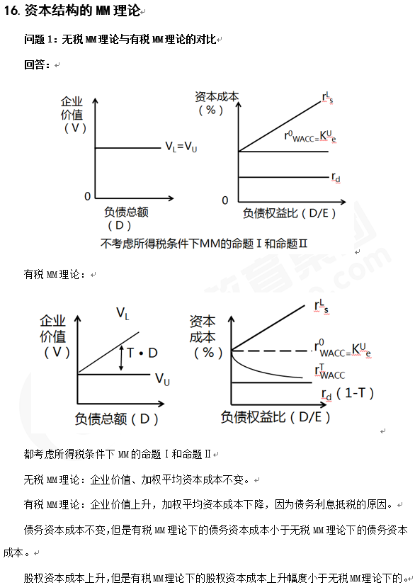 注會財管知識點答疑