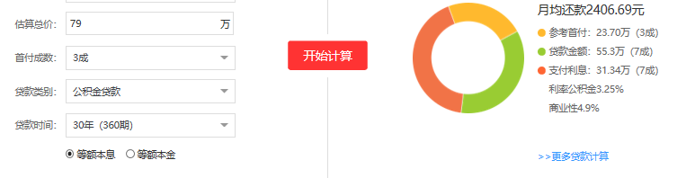 二線城市房價計算