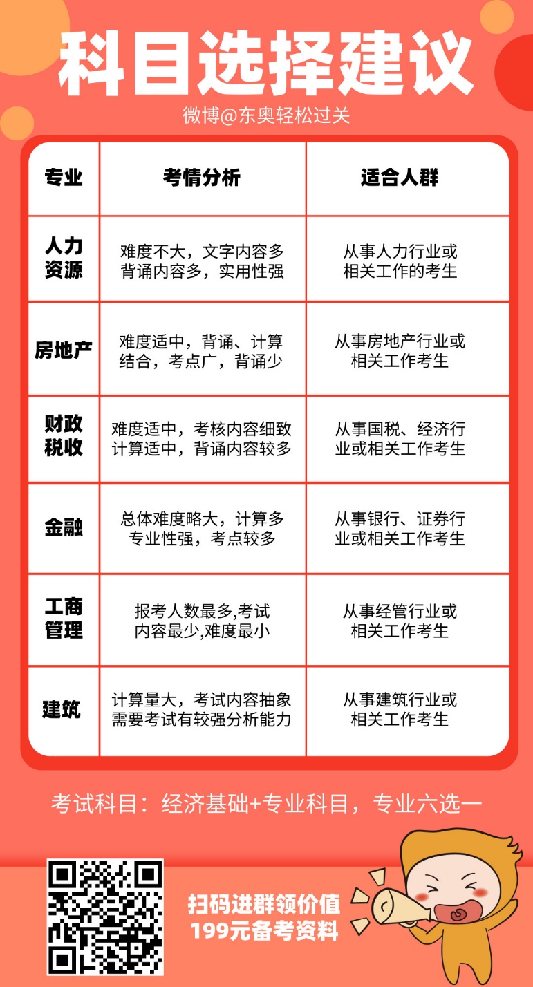 中級(jí)經(jīng)濟(jì)師科目選擇建議