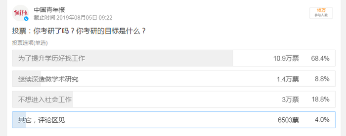 你考研的目的是什么？