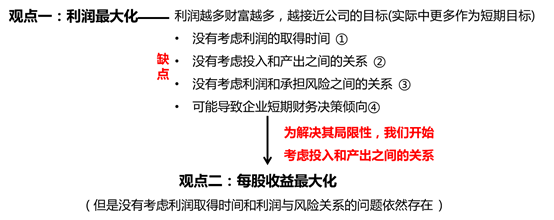 中級會計師財務(wù)管理